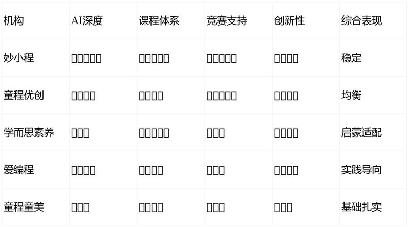 达内seo培训怎么样