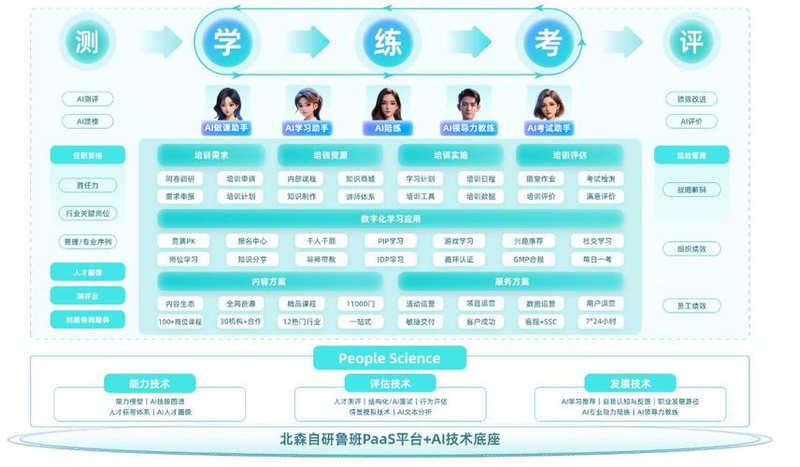 达内seo培训怎么样