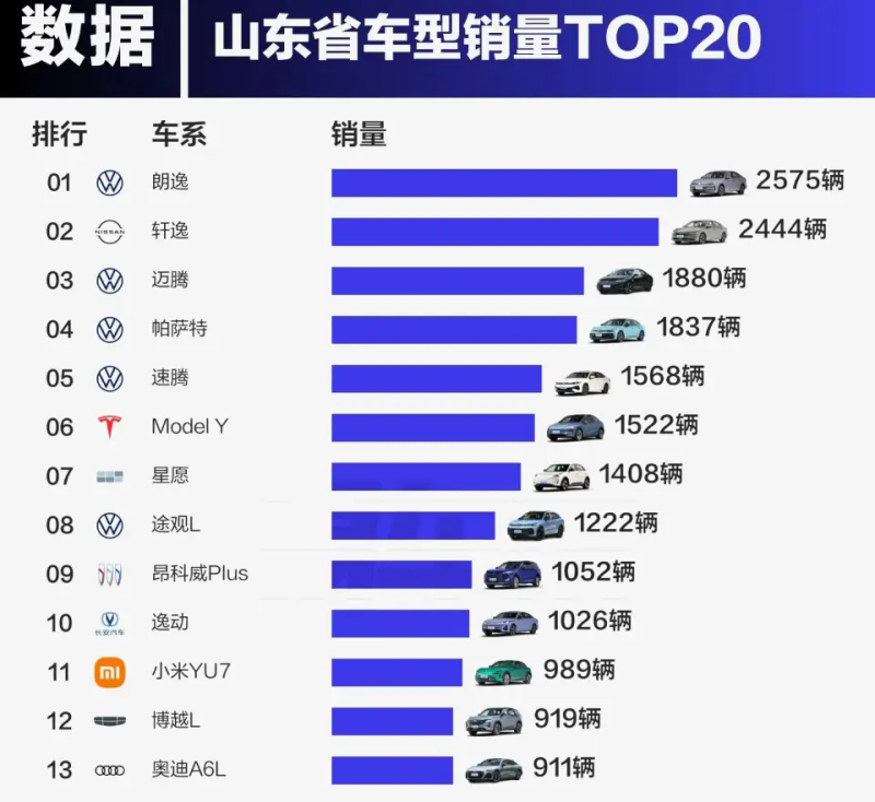 汽车销售网站排名