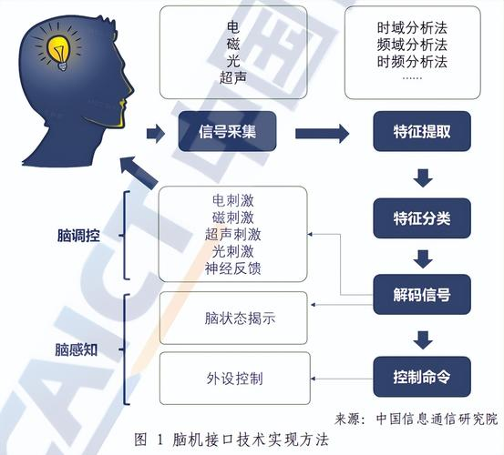 ajax 动态数据 做seo