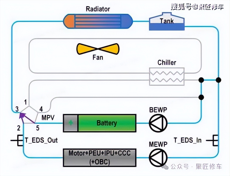 低温冷却循环泵工作原理
