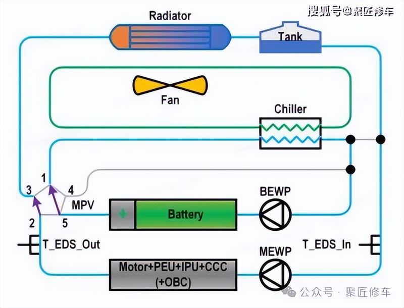 低温冷却循环泵工作原理