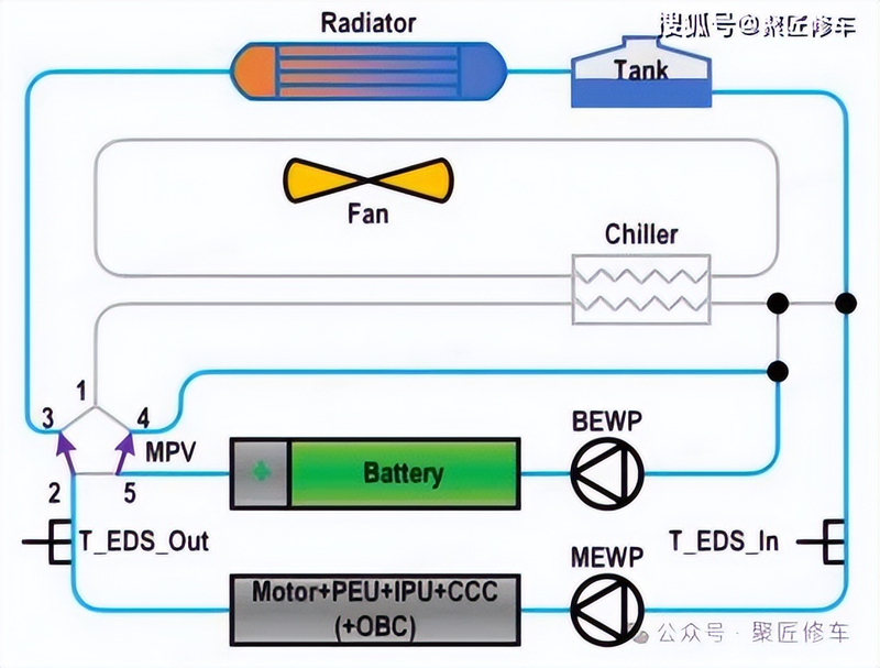 低温冷却循环泵工作原理