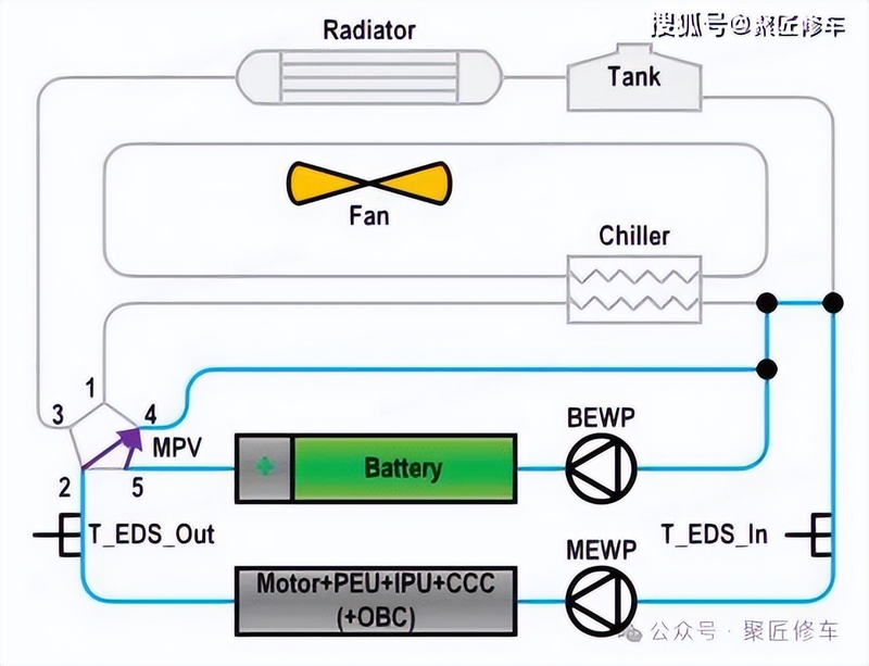 低温冷却循环泵工作原理