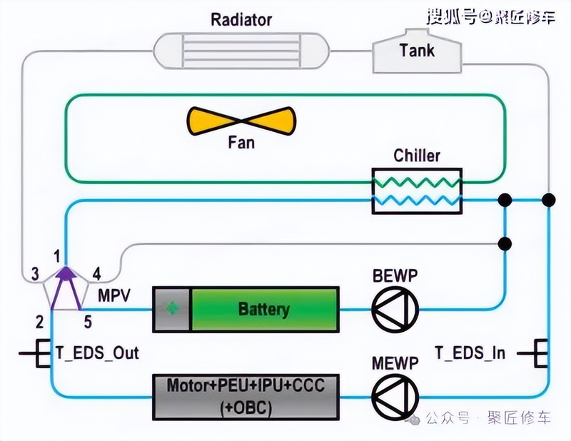 低温冷却循环泵工作原理