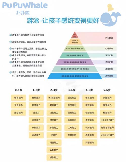 中班幼儿年龄特点及其发展目标