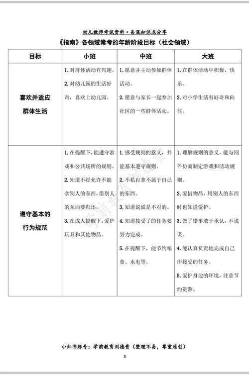 中班幼儿年龄特点及其发展目标