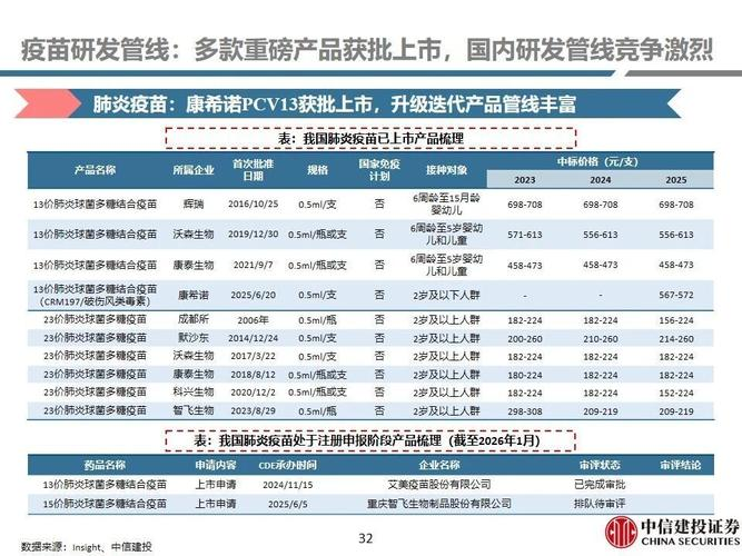 7价肺炎疫苗 价格