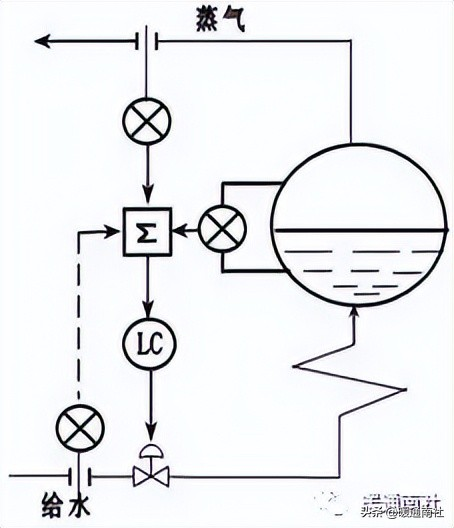 低温冷却循环泵工作原理