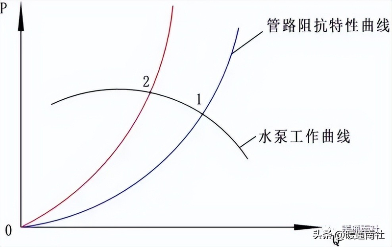 低温冷却循环泵工作原理