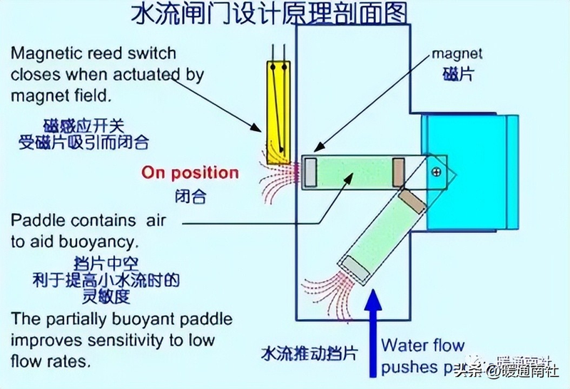 低温冷却循环泵工作原理