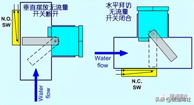 低温冷却循环泵工作原理