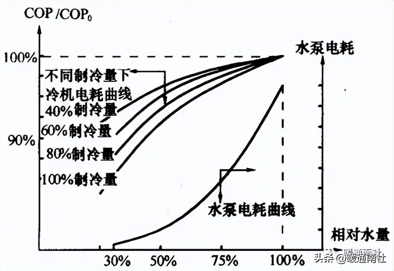 低温冷却循环泵工作原理
