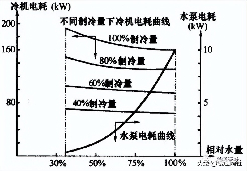 低温冷却循环泵工作原理