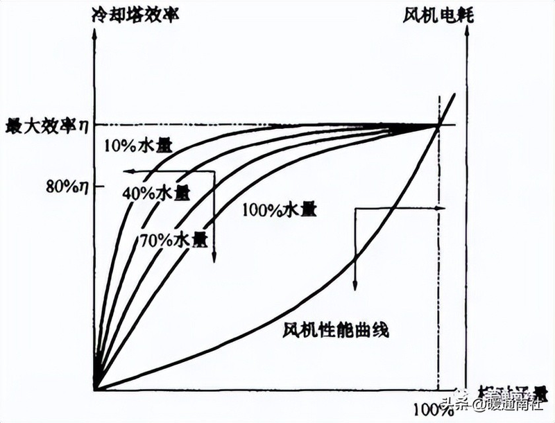 低温冷却循环泵工作原理