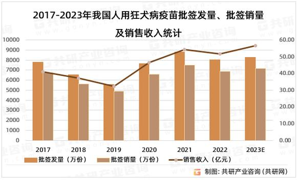 7价肺炎疫苗 价格