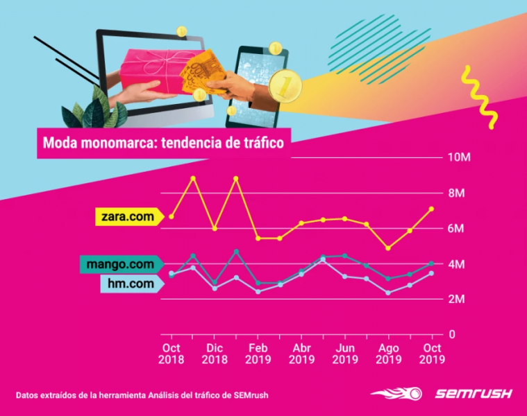 网站排名流量少