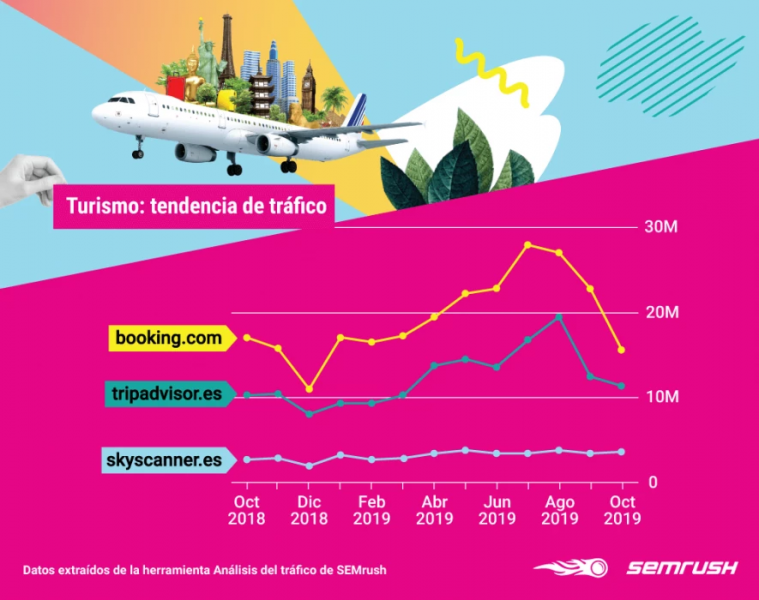 网站排名流量少