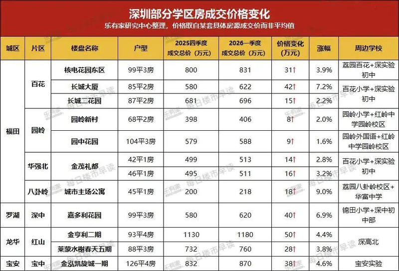 深圳限购2026到2016房价