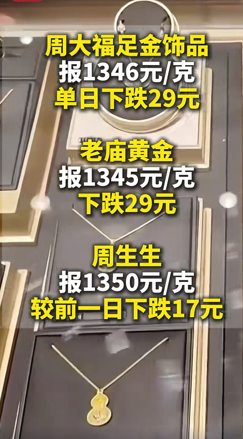 国际黄金市场标价