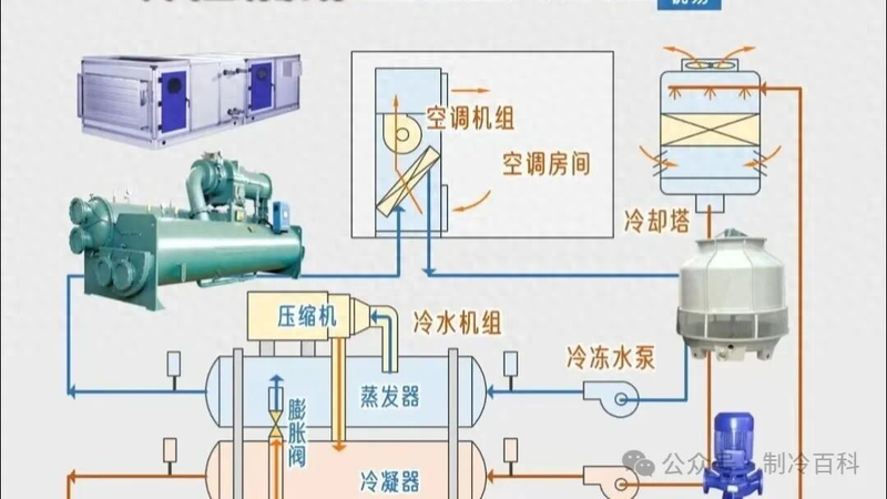 低温冷却循环泵工作原理
