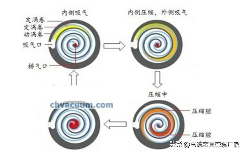 低温冷却循环泵工作原理