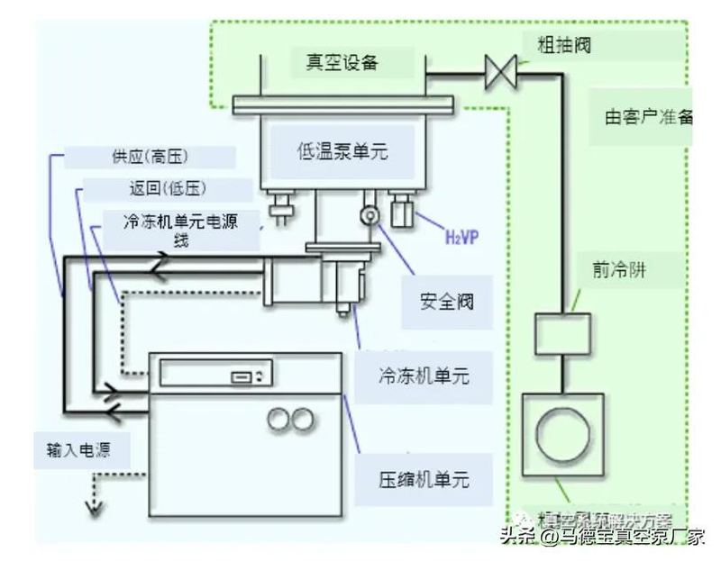低温冷却循环泵工作原理