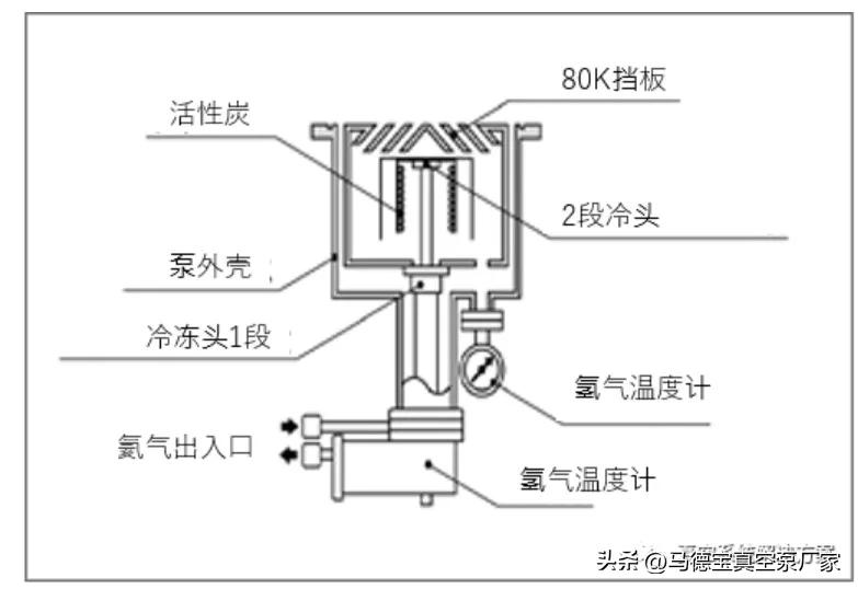 低温冷却循环泵工作原理