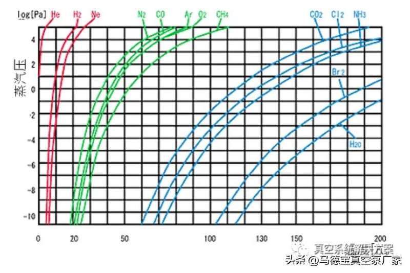 低温冷却循环泵工作原理