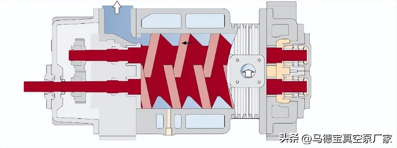 低温冷却循环泵工作原理