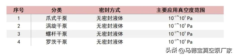 低温冷却循环泵工作原理