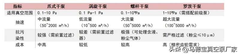 低温冷却循环泵工作原理
