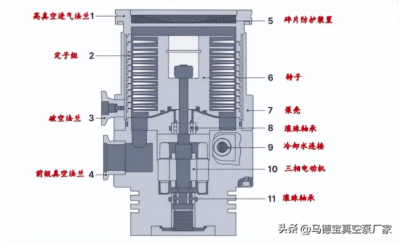 低温冷却循环泵工作原理