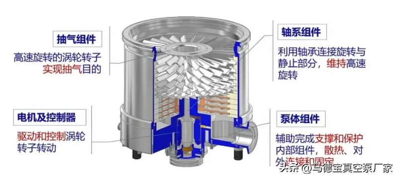 低温冷却循环泵工作原理