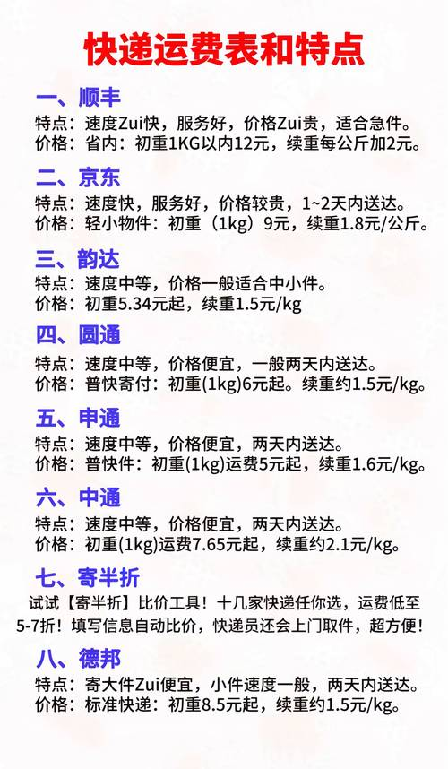 哪家快递运费最便宜