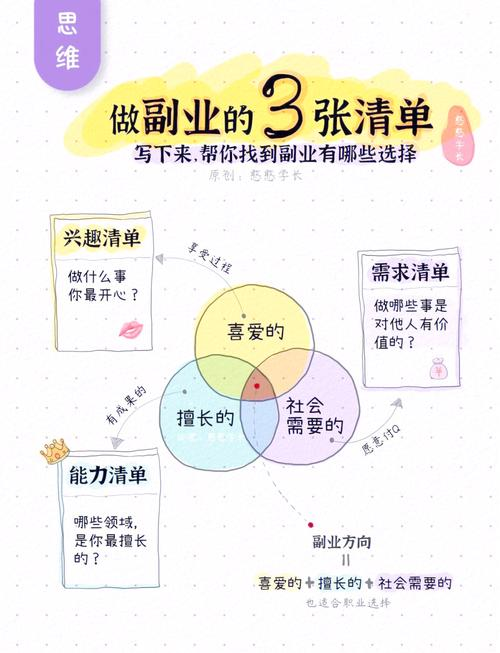 拍照赚钱任务定价规律