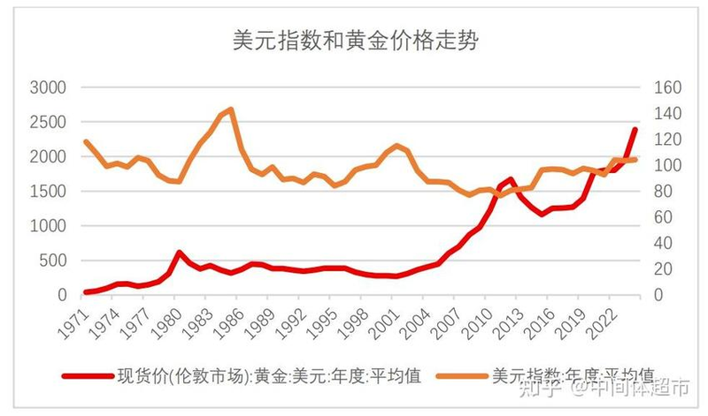 国际黄金市场标价