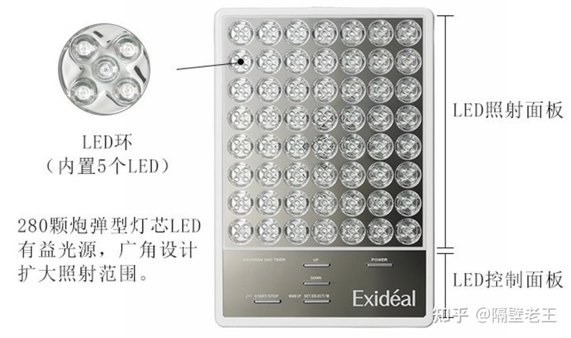 美容整形知识问答
