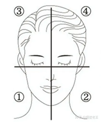 美容整形知识问答