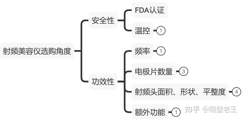 美容整形知识问答