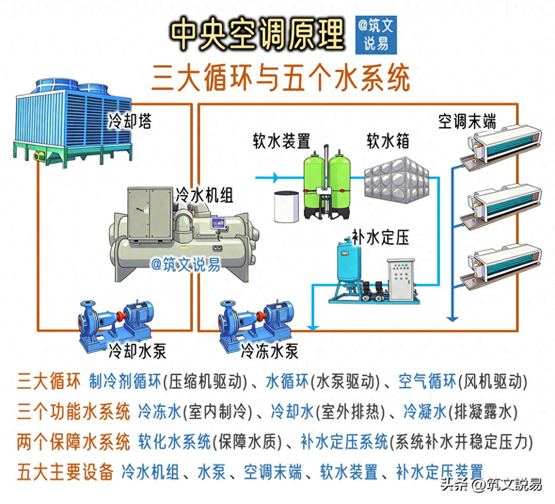 低温冷却循环泵工作原理