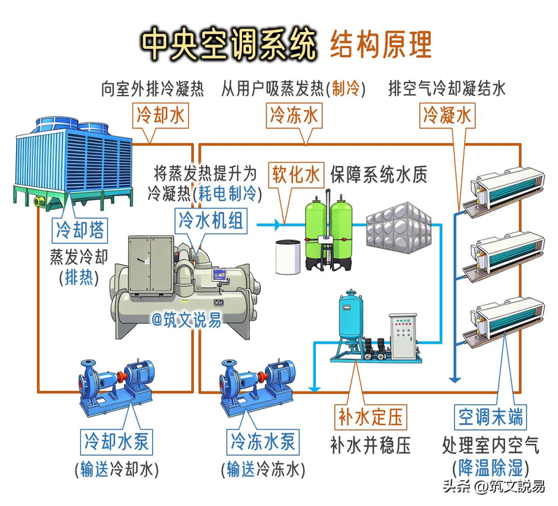 低温冷却循环泵工作原理