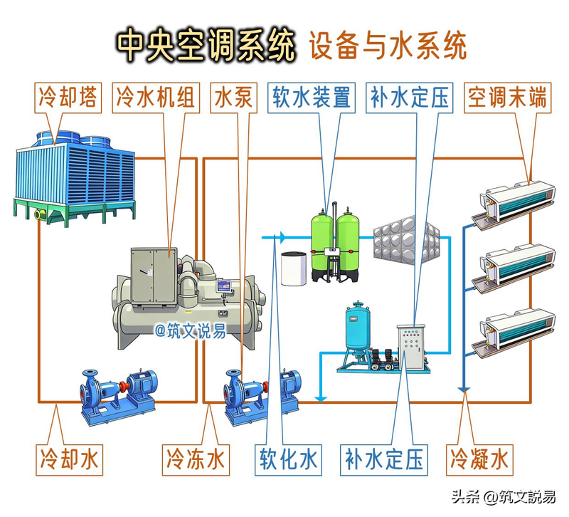 低温冷却循环泵工作原理