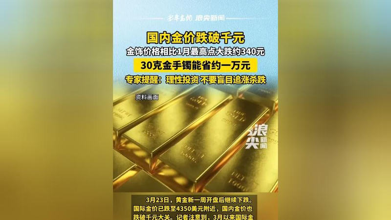 国际黄金市场标价