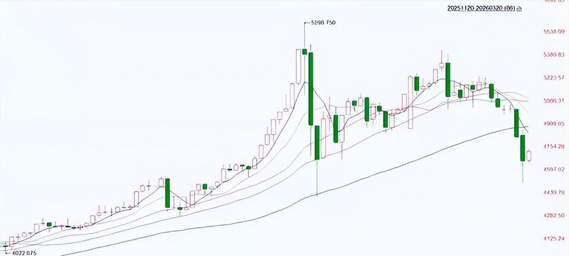国际黄金市场标价