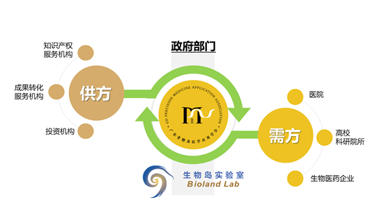 医药知识产权研究专业委员会