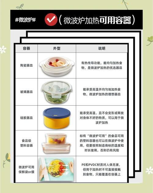 微波炉怎么使用步骤