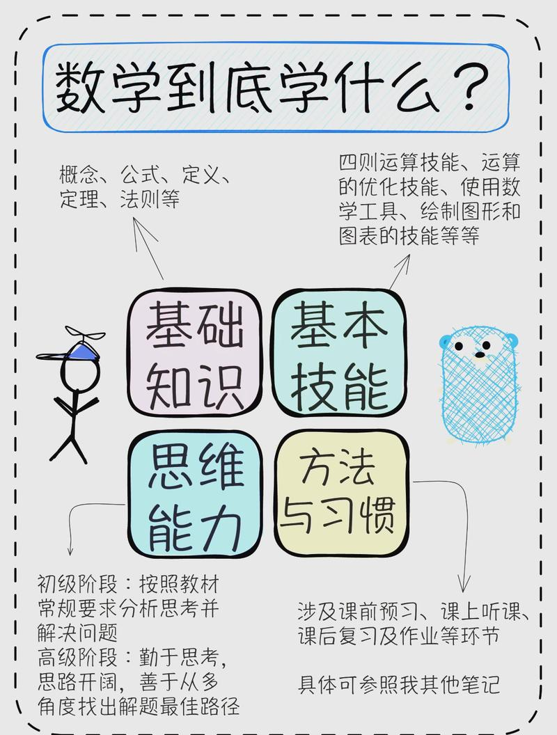 心理学 重点知识