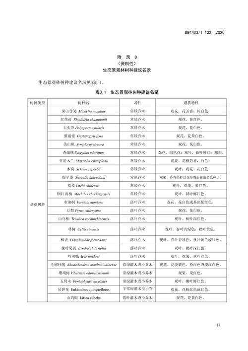 美国大榛子 种植技术