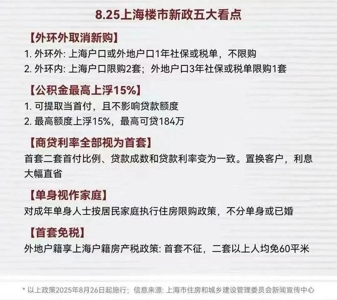 2026年上海二手房交易税费表